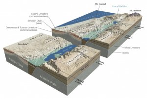 dead-sea-rift-valley-diagram.jpg