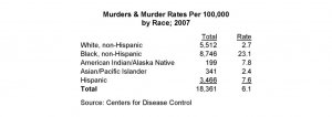 murder stats murica.jpg
