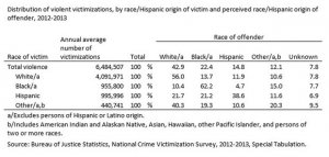 interracial crime.jpg