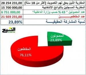 Les élections législatives au Maroc.jpg