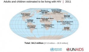 Les-chiffres-officiels-sur-la-pandemie-de-sida-dans-le-monde_large_apimobile.jpg