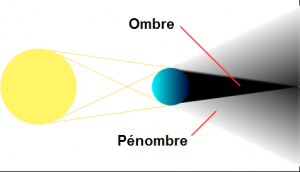 Cone d'ombre.png