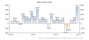 israel-capital-flows.png