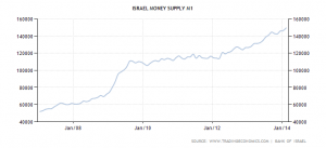 israel-money-supply-m1.png