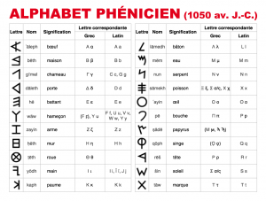 Alphabet_Phenicien.png