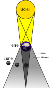 220px-Lunar_eclipse-fr.svg.png