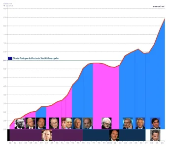 dette publique.jpg