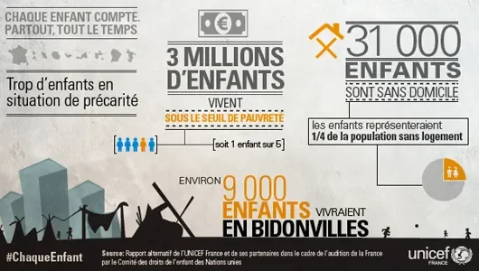 precarite_france_unicef.jpg