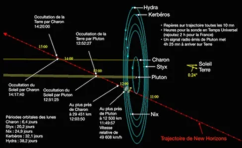 newhorizons-pluton-schema-fr_-_copie.jpg