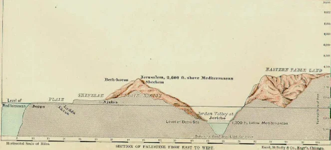 crosssection-jordan-valley.jpg