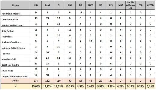 regionales resultat final corrige.jpg