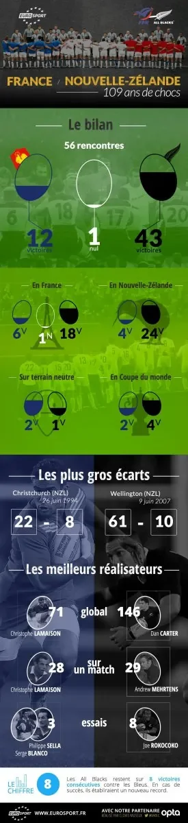 RUgby France - NZ1712838.jpg