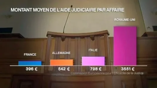 montant_aj_en_france.jpg