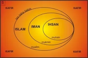 islamimanihsan_diagram_venn.jpg
