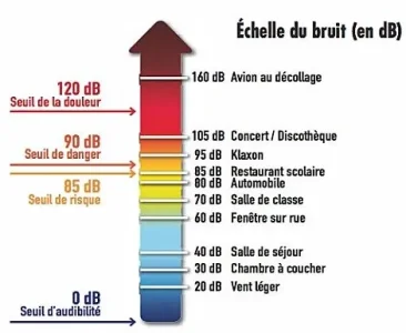 niveaux-sonores1.jpg