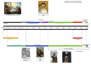 Histoire des Berbères.png
