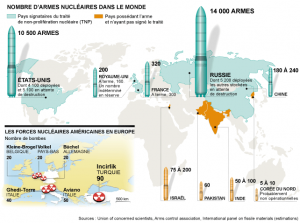 Armes nucléaires dans le Monde.PNG