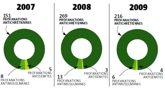 statsprofanations-225c96c.png