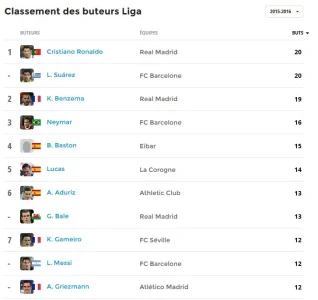 classementbuteurLIGA.JPG