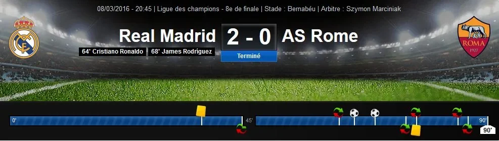 Realmadrid08032016score.JPG