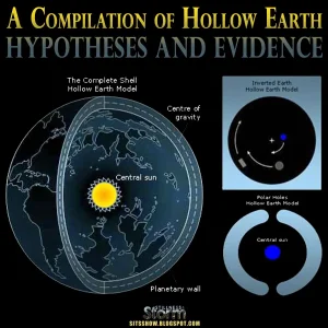 A Compilation of Hollow Earth Hypotheses and Evidence MEME.jpg