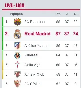 ClassementLIGA1.JPG
