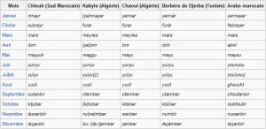 calendriere berbere.png