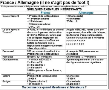 Politiques et le modèle allemand.jpg