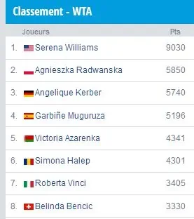 classement wta.JPG