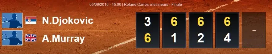 scorefinalRGHomme.JPG