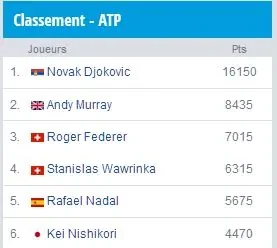ClasementATP.JPG