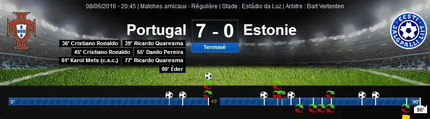 portugalestoniescore.JPG