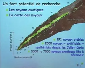 carte-noyaux-neutrons-protons-1.jpg