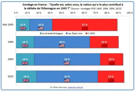 sondage-nation-contribue-defaite-nazis-2.jpg