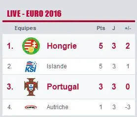 classement gourp F.JPG