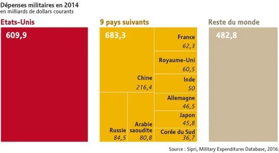 3-Depenses-militaires-1.jpg