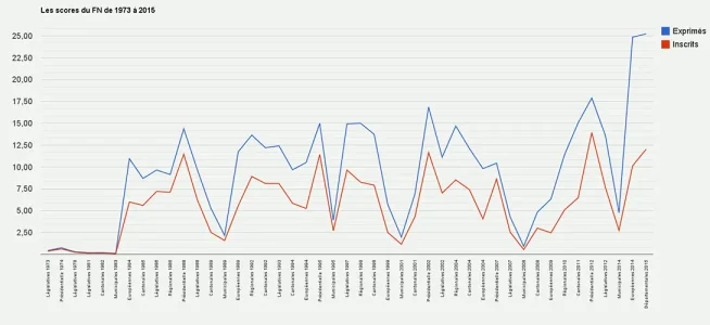 scores-fn-1973-2015.png