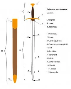 ob_95a0f8_epee-overblog.jpg