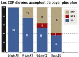 Maroc-Sondage-ECOLO-voiture-(2011-02-18).jpg