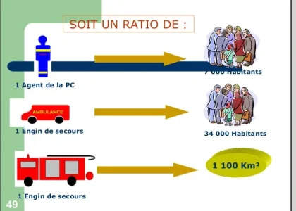 moyens-pompiers.jpg
