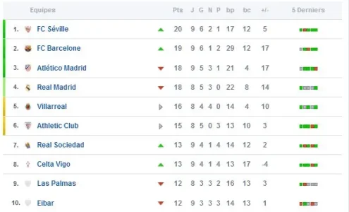 Classement LIGA23102016.JPG