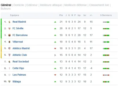 ClassementfinjournéeLIGA23102016.JPG