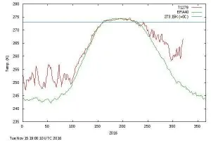 arctique-banquise-temperature-zack-labe.jpg