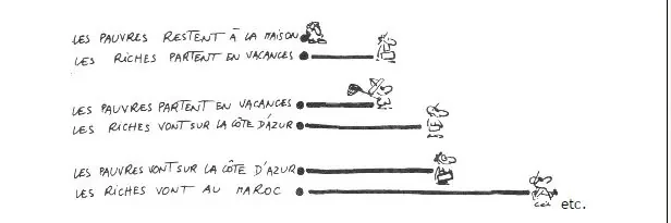 pauvres-riches-mimetisme-rivalite.JPG