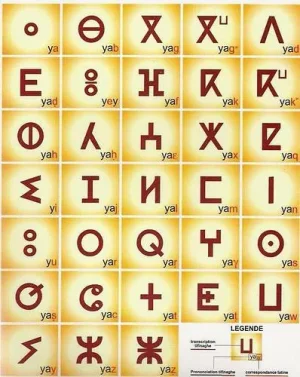 tifinagh_ircam.jpg