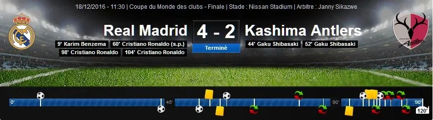 worldcupchampionsclubscore.JPG