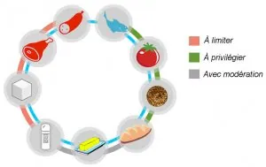 roue_nutrition_rsz.jpg