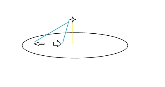 vue equateur 1.jpg