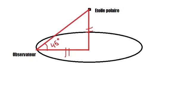 étoilepolaire.png