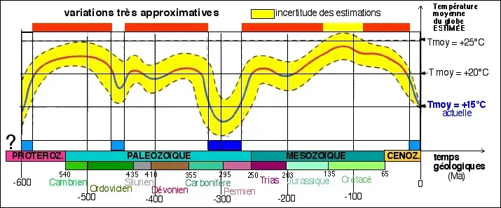temperature-eres-geologiques.gif